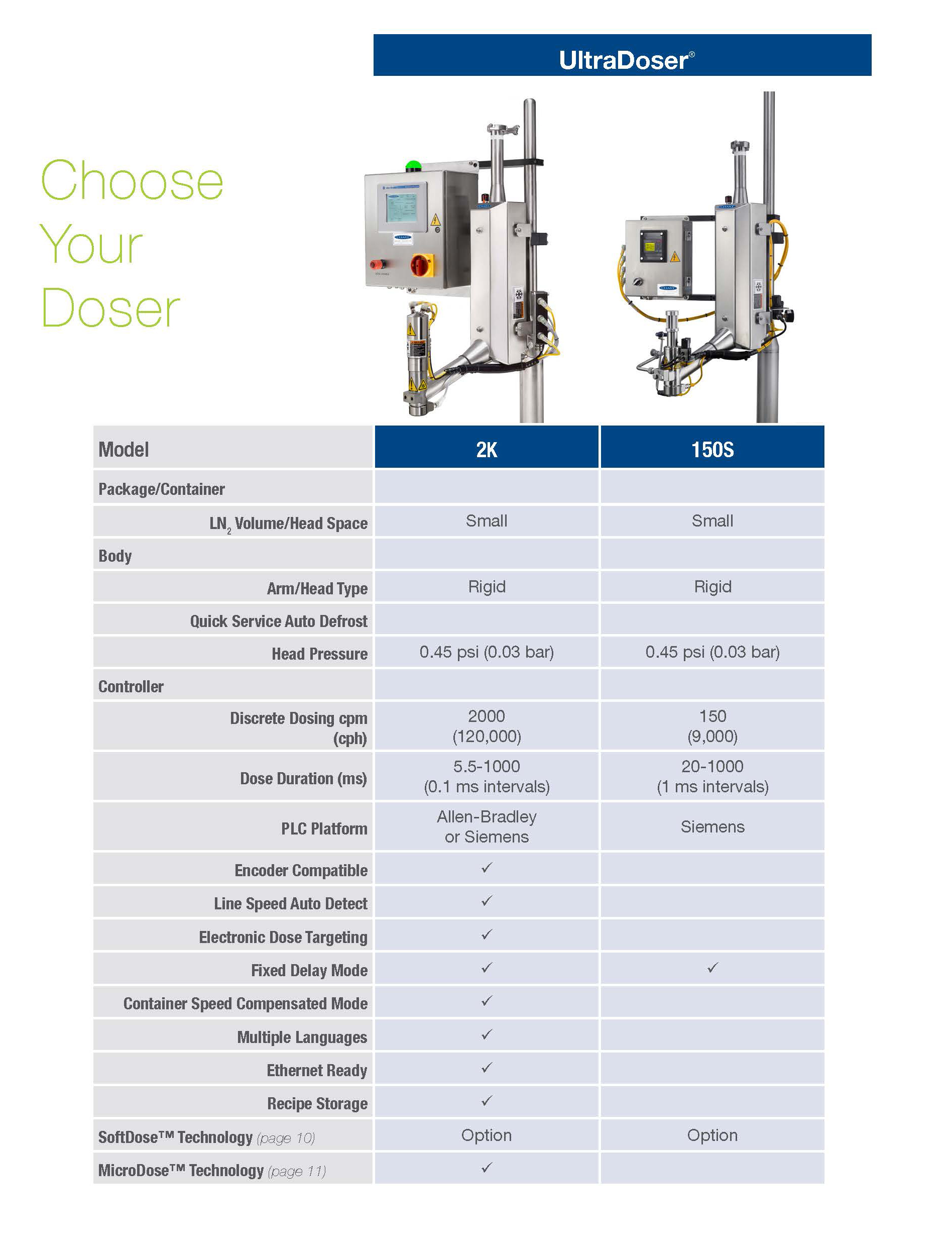 UltraDoser Technical Specifications Comparison Chart